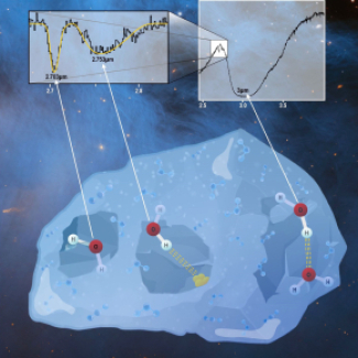 Détection par le JWST des signatures spectrales des différentes liaisons des molécules d'eau dans les grains de poussières glacés interstellaires